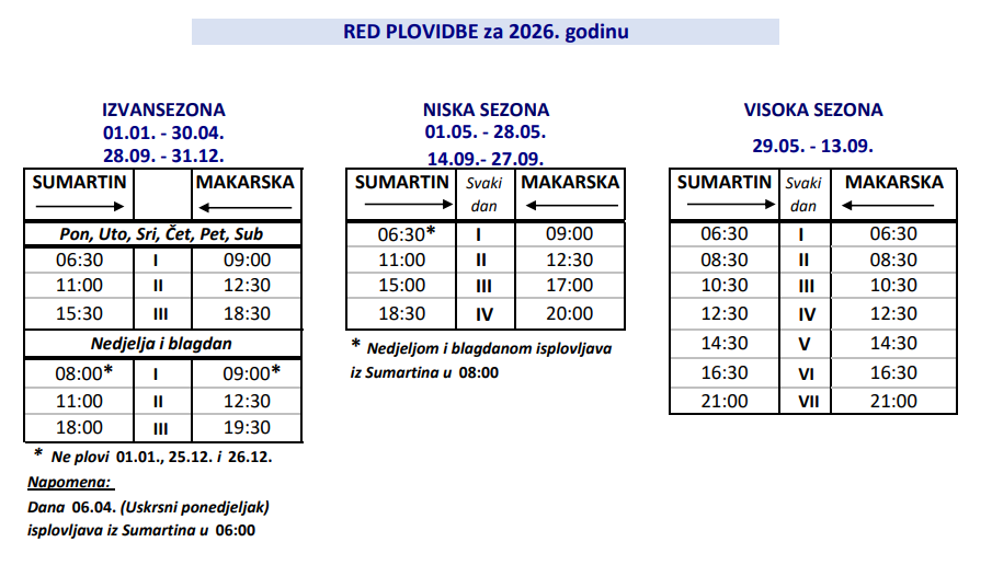 Makarska sumartin red plovidbe