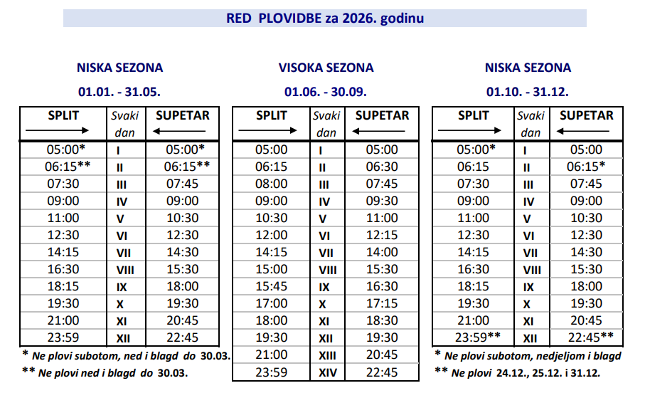 Split supetar red plovidbe