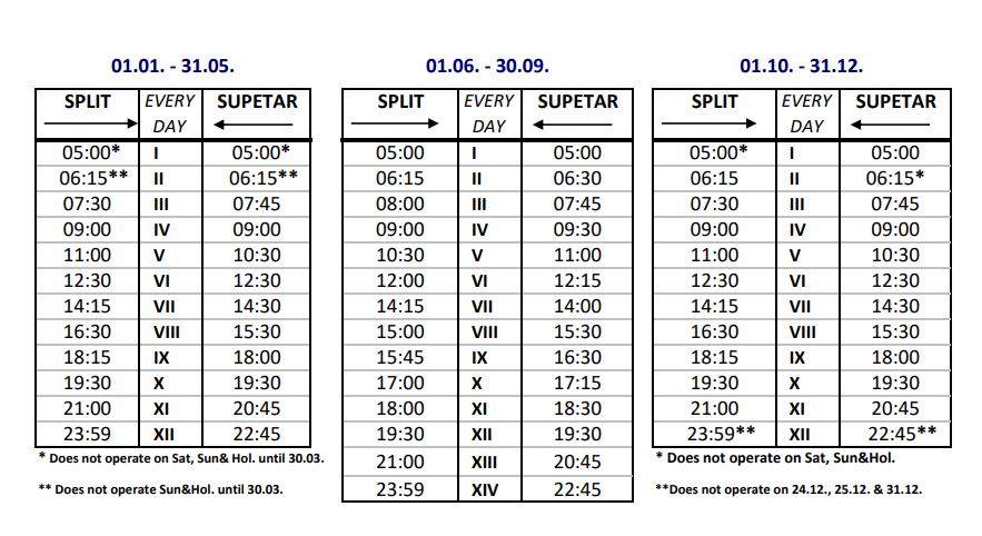 Split supetar sailing schedule